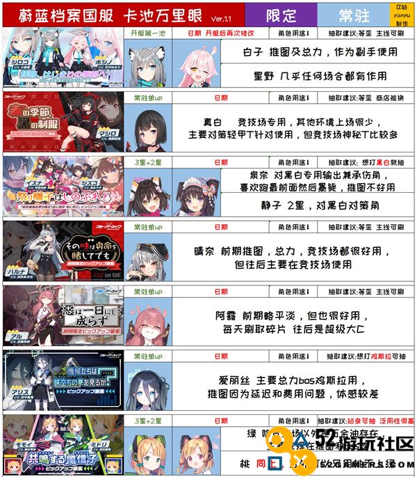 蔚蓝档案国服千里眼抽卡详细规划与攻略分享