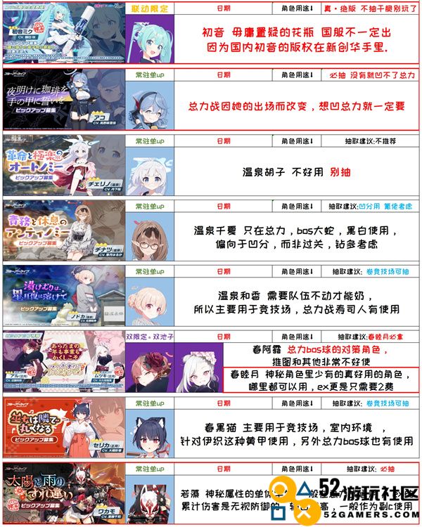 蔚蓝档案国服千里眼抽卡详细规划与攻略分享