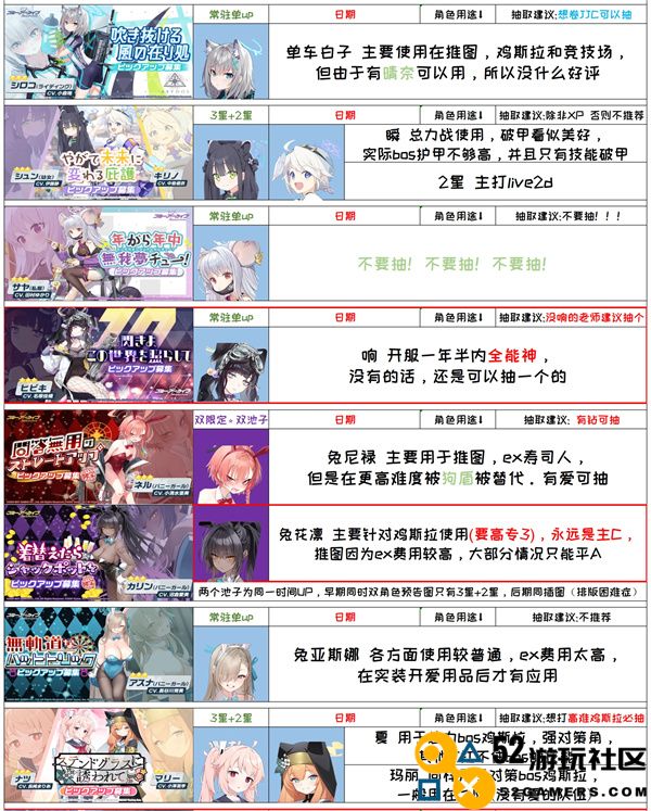蔚蓝档案国服千里眼抽卡详细规划与攻略分享
