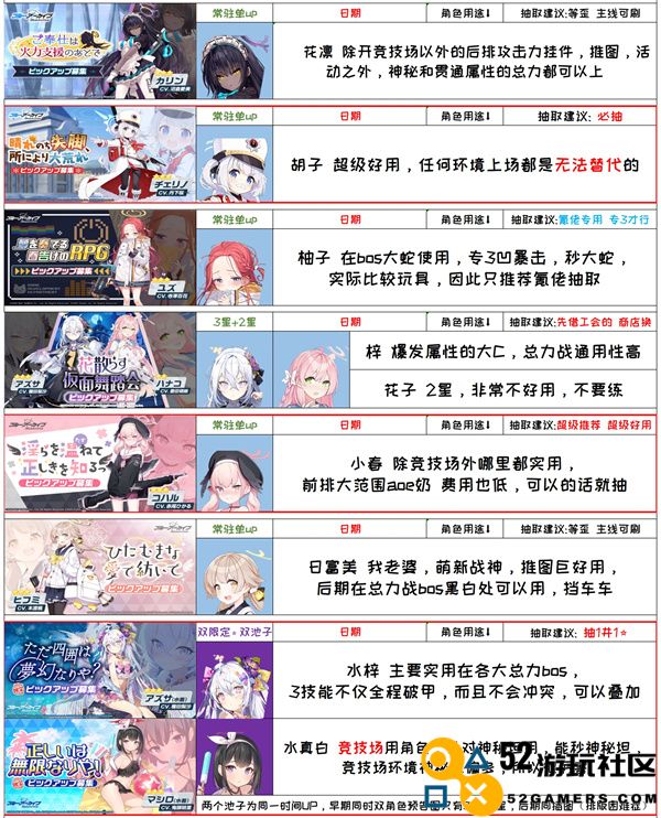 蔚蓝档案国服千里眼抽卡详细规划与攻略分享