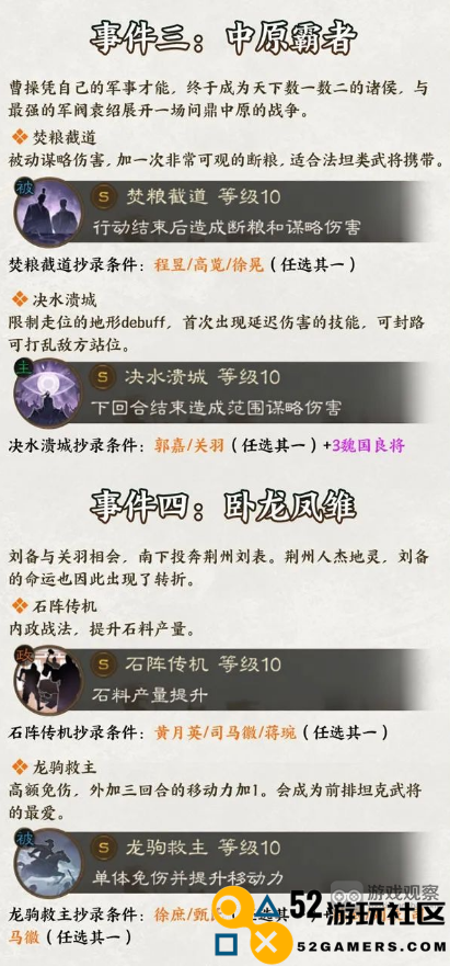 三国志战棋版S3事件战法抄录武将条件详细分析与全览
