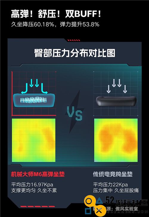 全新亮相丨傲风机械大师M6电竞椅助力2023KPL赛事蓄势待发，尽展游戏实力！