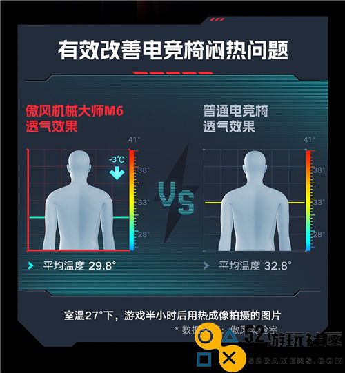 全新亮相丨傲风机械大师M6电竞椅助力2023KPL赛事蓄势待发，尽展游戏实力！