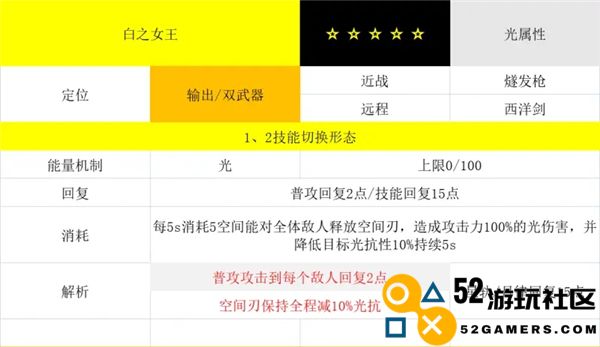 约战精灵再临重制版白之女王的强度评测与分析