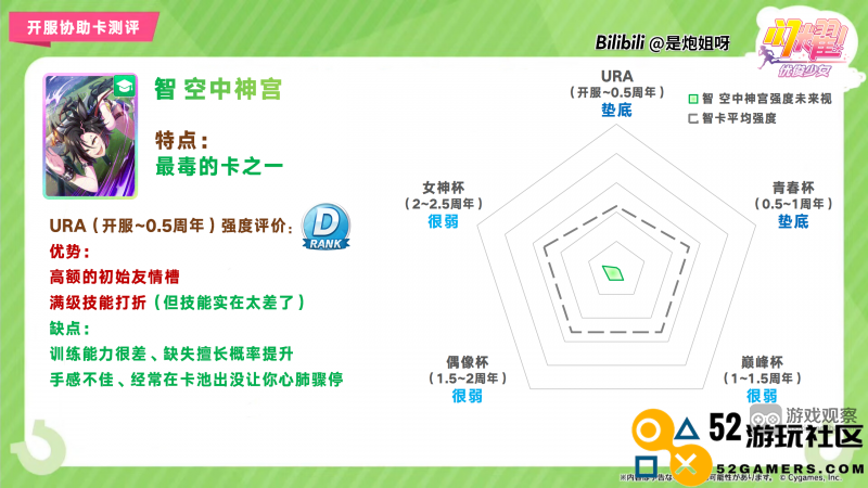闪耀优俊少女SSR智空中神宫协助卡详细测评与攻略指南