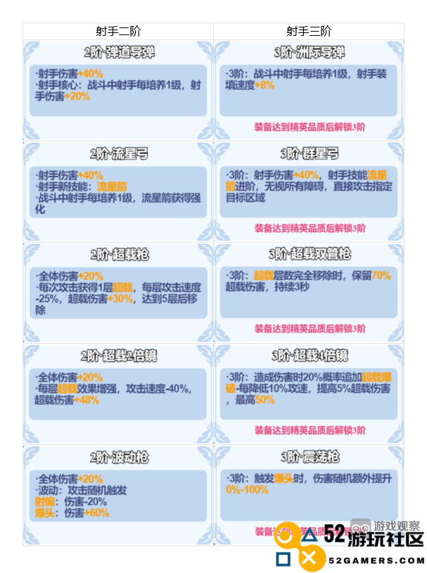小鸡舰队出击游戏中二三阶装备属性效果的全面对比与攻略分析