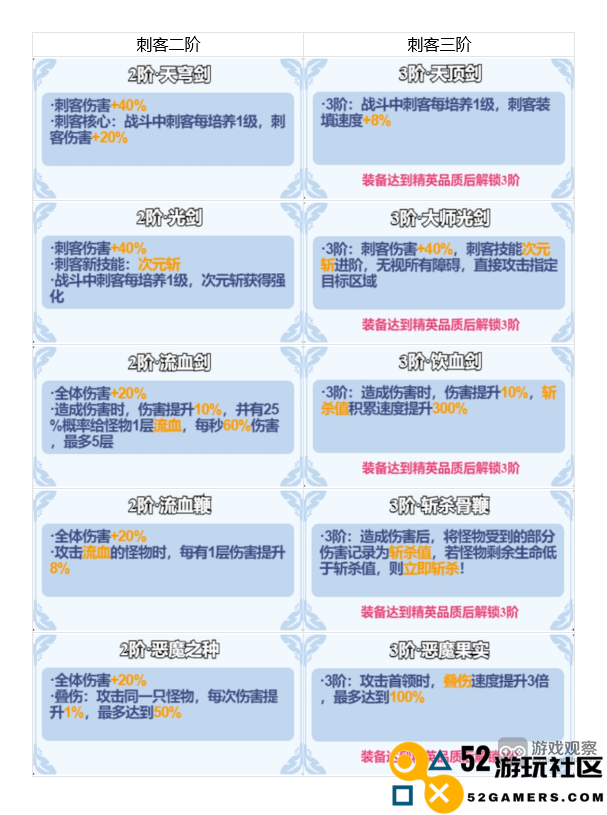 小鸡舰队出击游戏中二三阶装备属性效果的全面对比与攻略分析