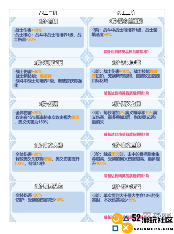 小鸡舰队出击游戏中二三阶装备属性效果的全面对比与攻略分析