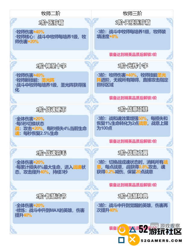 小鸡舰队出击游戏中二三阶装备属性效果的全面对比与攻略分析