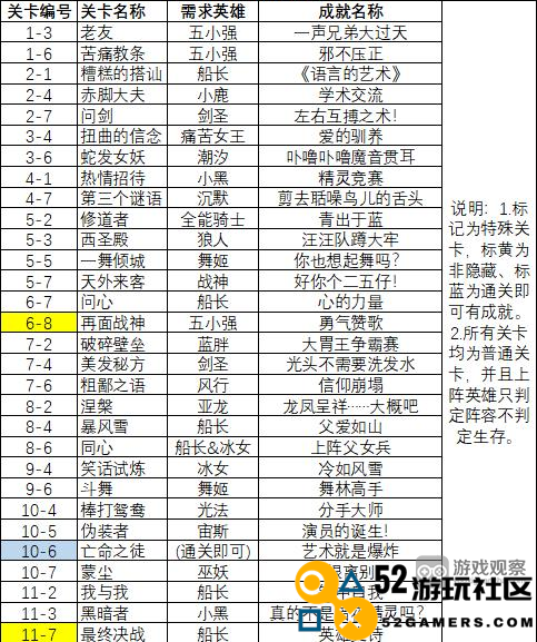 小冰冰传奇怀旧服隐藏成就和彩蛋任务详尽攻略汇总