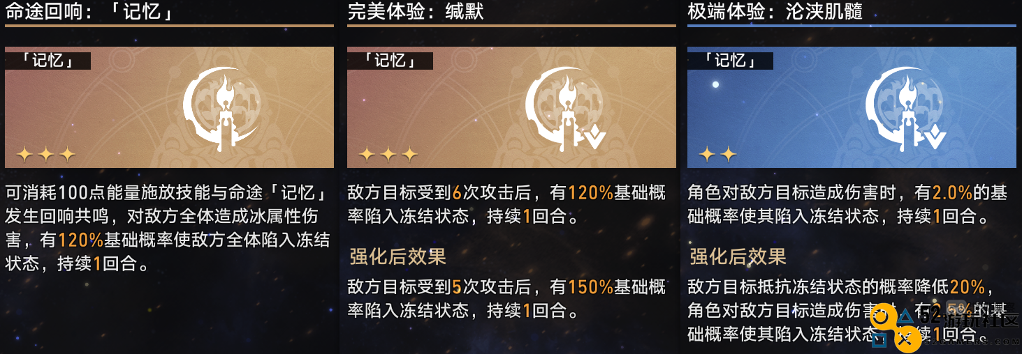 崩坏星穹铁道寰宇蝗灾记忆流全角色配置与攻略详解