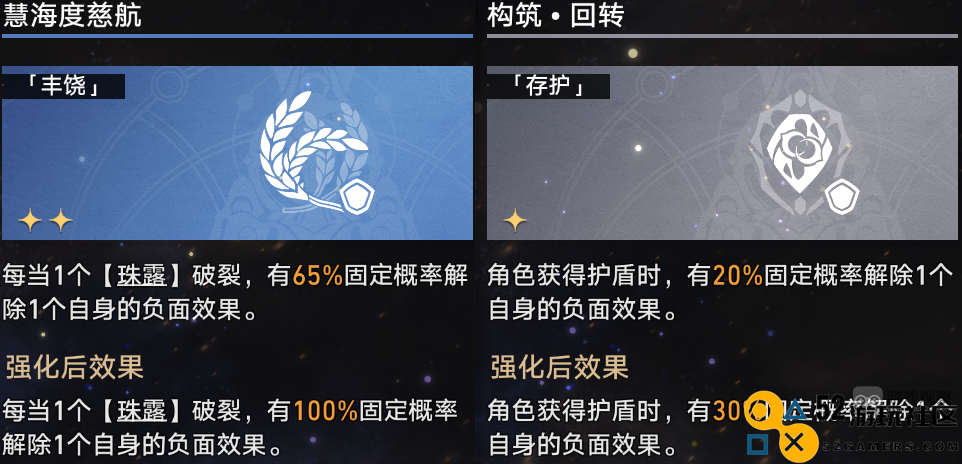 崩坏星穹铁道寰宇蝗灾记忆流全角色配置与攻略详解