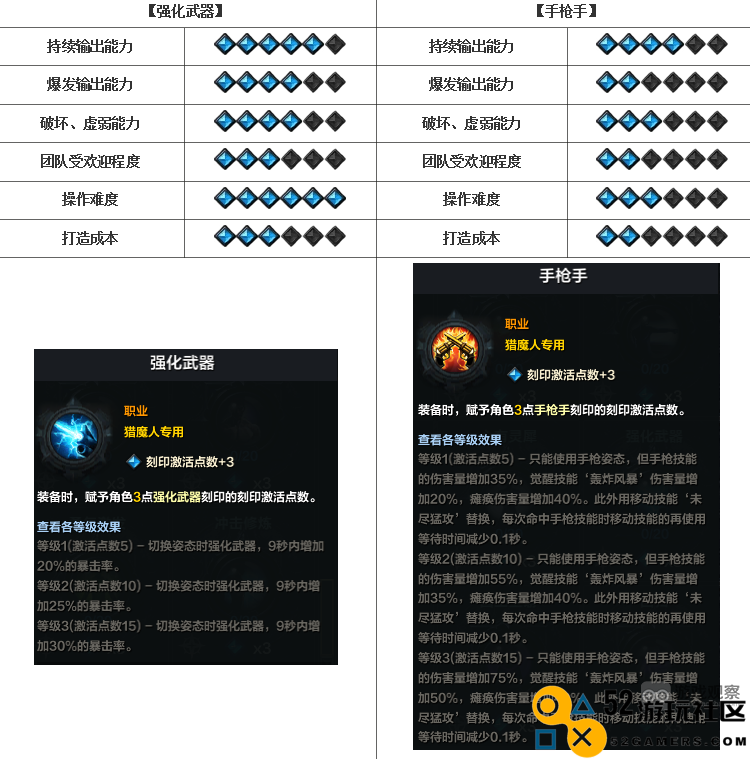 在命运方舟国服中猎魔人职业的强度分析与玩法分享