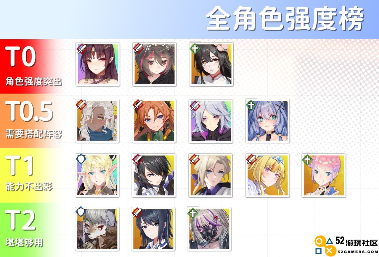 临界存在少女节奏游戏中最强角色的综合排行分析