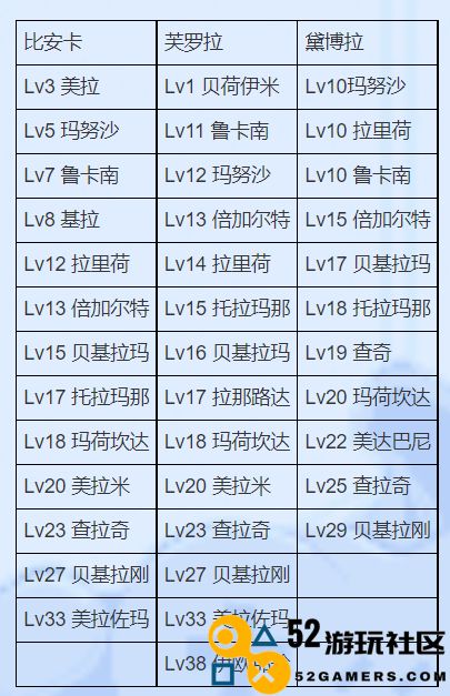 勇者斗恶龙5新娘选择推荐及攻略详解，让你轻松找到最佳伴侣