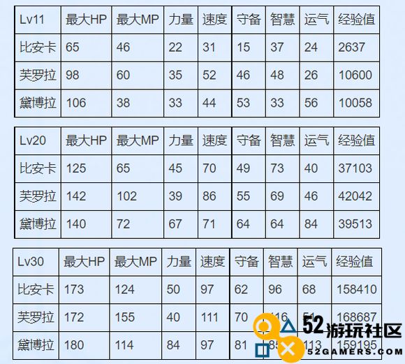 勇者斗恶龙5新娘选择推荐及攻略详解，让你轻松找到最佳伴侣