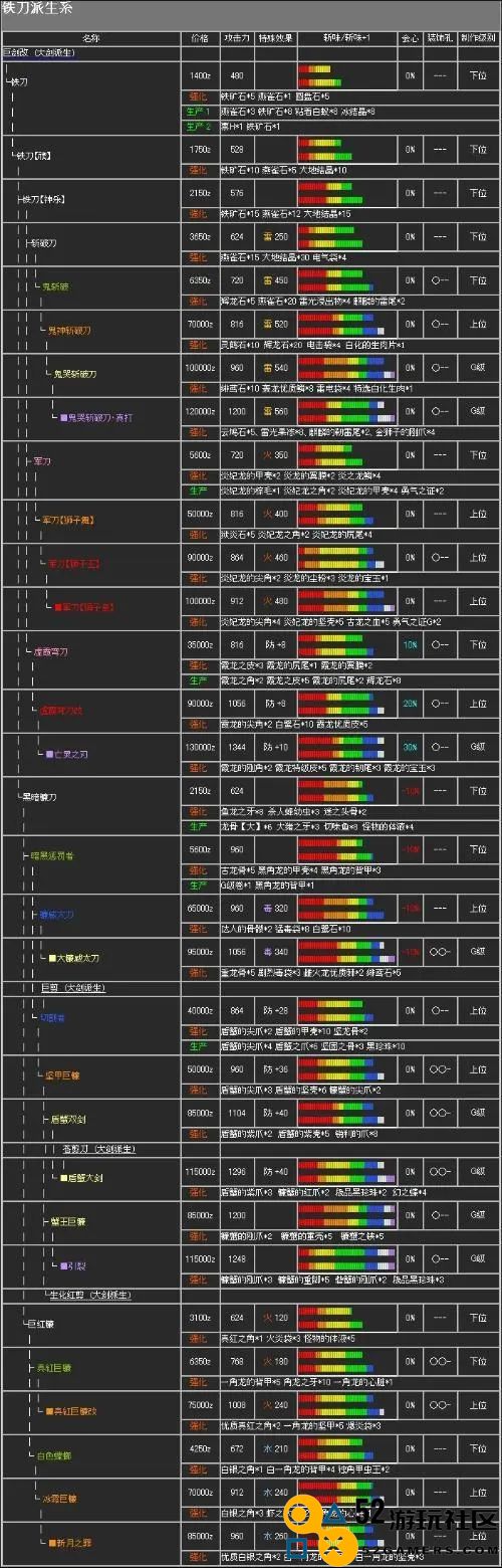 怪物猎人p2g太刀发展全攻略与升级路线剖析