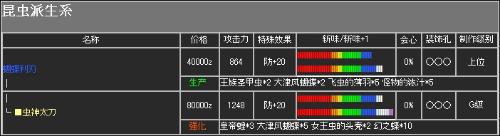 怪物猎人p2g太刀发展全攻略与升级路线剖析