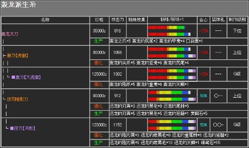 怪物猎人p2g太刀发展全攻略与升级路线剖析
