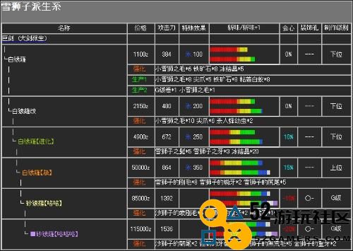 怪物猎人p2g太刀发展全攻略与升级路线剖析