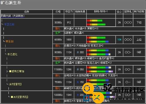 怪物猎人p2g太刀发展全攻略与升级路线剖析