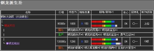 怪物猎人p2g太刀发展全攻略与升级路线剖析