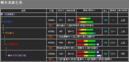 怪物猎人p2g太刀发展全攻略与升级路线剖析