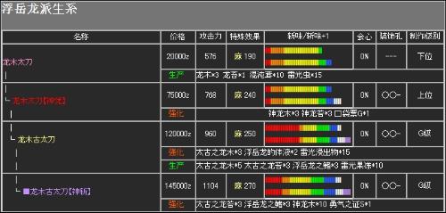 怪物猎人p2g太刀发展全攻略与升级路线剖析