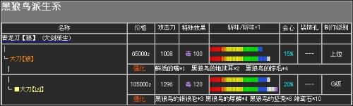 怪物猎人p2g太刀发展全攻略与升级路线剖析