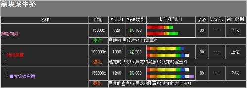 怪物猎人p2g太刀发展全攻略与升级路线剖析
