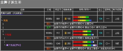 怪物猎人p2g太刀发展全攻略与升级路线剖析
