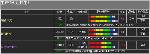 怪物猎人p2g太刀发展全攻略与升级路线剖析