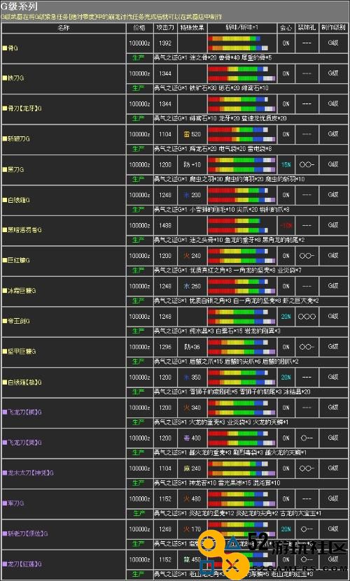 怪物猎人p2g太刀发展全攻略与升级路线剖析