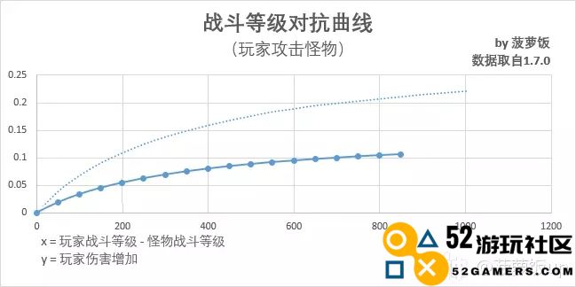 暗黑破坏神不朽噬月之影战斗等级重塑全面剖析与更新详解
