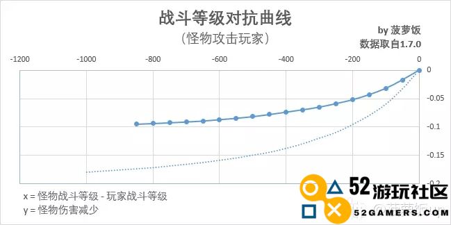 暗黑破坏神不朽噬月之影战斗等级重塑全面剖析与更新详解