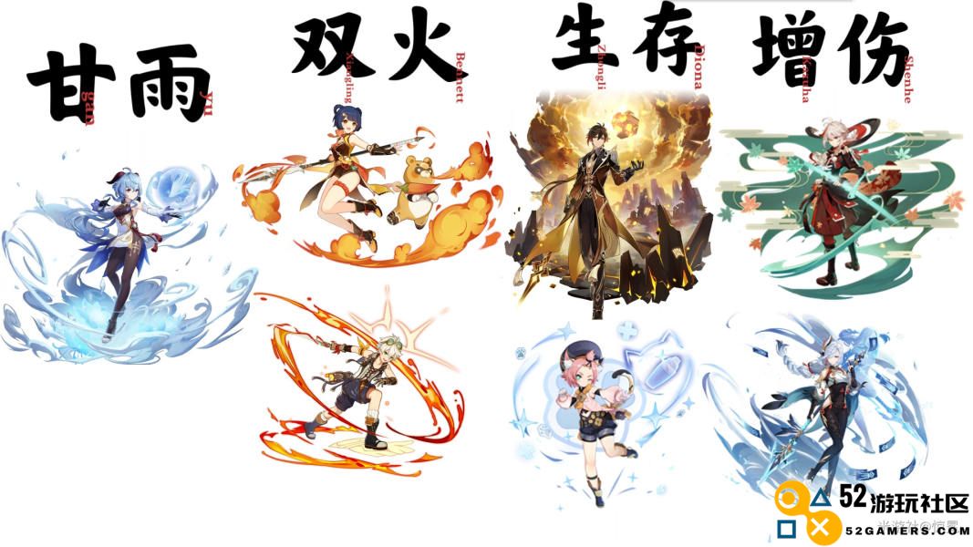原神3.6版本甘雨最佳配队方案与思路全面分享