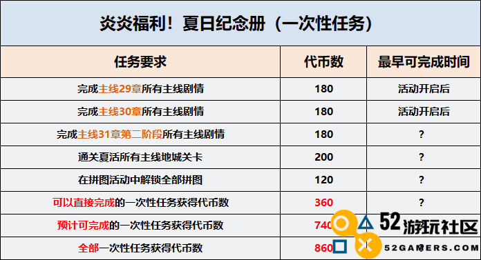 崩坏3流星的旅途原画集活动全攻略分享与细节解析