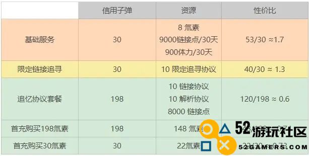 星之彼端商城礼包性价比深度探讨与分析