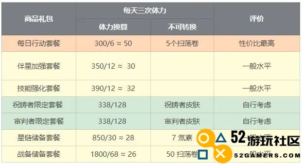 星之彼端商城礼包性价比深度探讨与分析