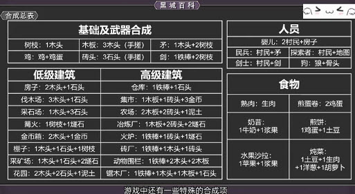 堆叠大陆合成攻略全览及合成图示详解分享