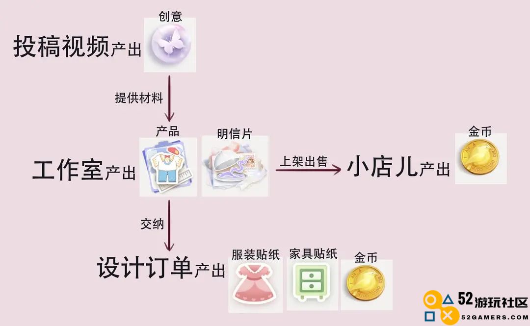 箱庭小偶如何快速获取金币的实用攻略和技巧分享