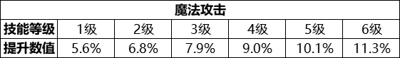 我叫MT归来：全新蛇精角色助战技能全面解析与攻略