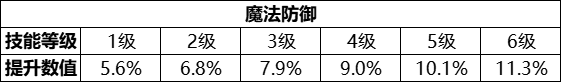 我叫MT归来：全新蛇精角色助战技能全面解析与攻略