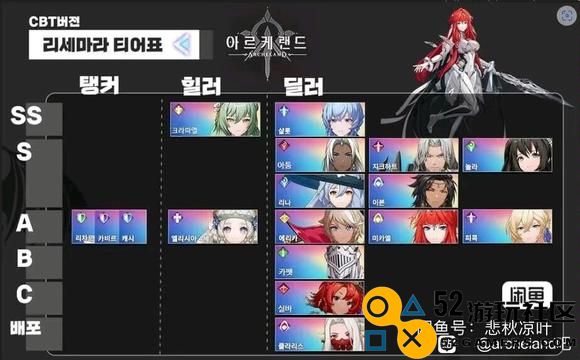 archeland棒地劫初始实力排行榜分析与探讨