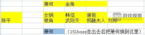 《守塔不能停》最优21人口阵容通关无尽模式详细攻略
