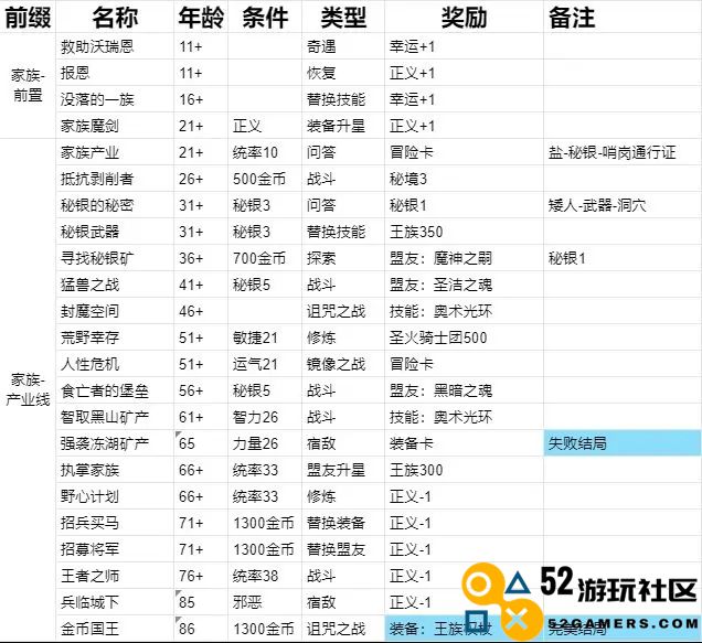 如何将勇者的生活化身为肉鸽金币结局国王的全面攻略与流程