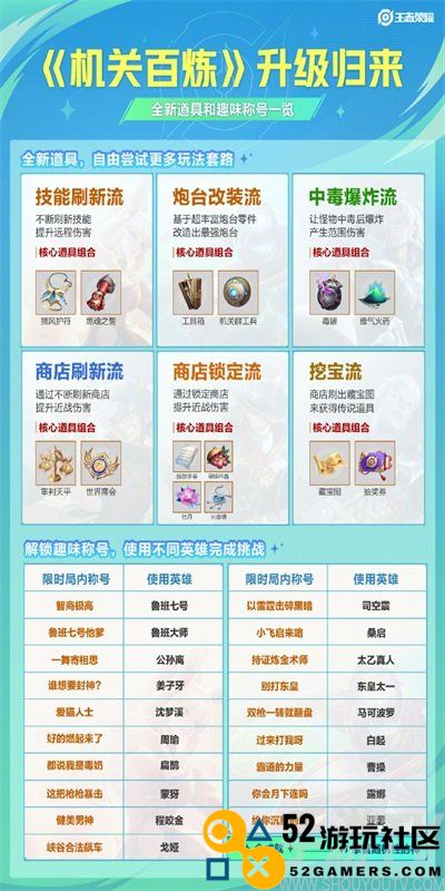王者荣耀机关百炼什么时候返场 机关百炼升级返场活动介绍