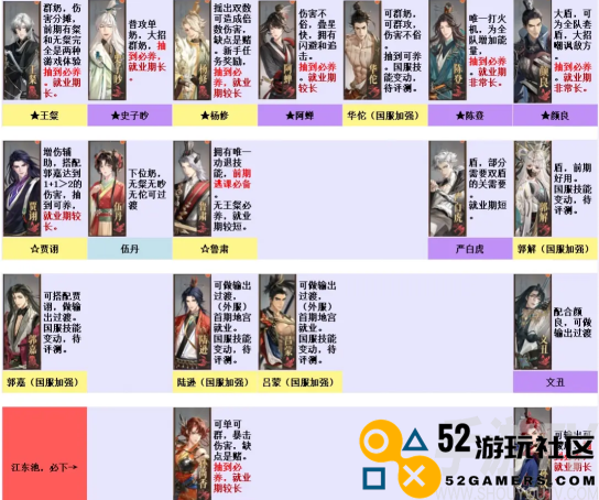 如鸢新手抽什么好 如鸢新手抽卡推荐