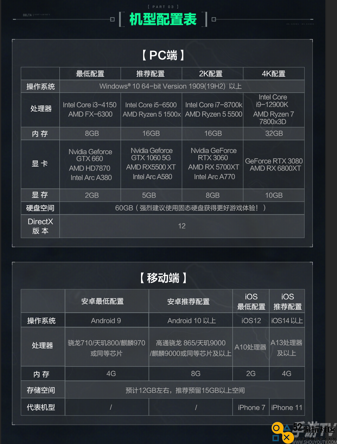 三角洲行动电脑配置要求 三角洲行动双端预下载开启介绍