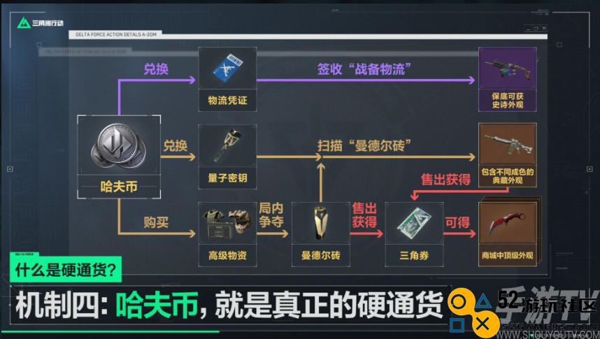 三角洲行动公测上线有什么福利 三角洲行动上线福利活动介绍
